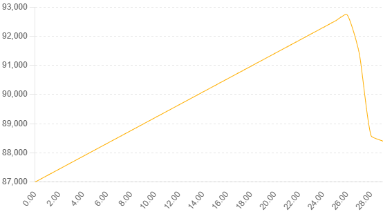 gold price chart in INR