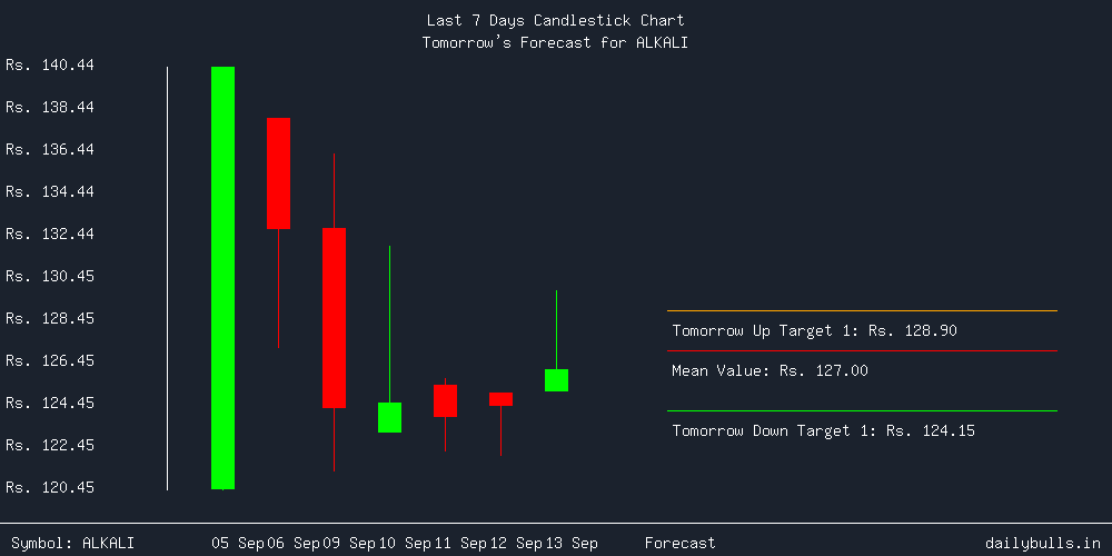 Tomorrow's Price prediction review image for ALKALI