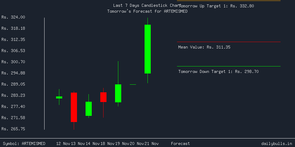 Tomorrow's Price prediction review image for ARTEMISMED