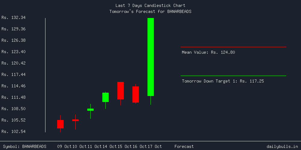 Tomorrow's Price prediction review image for BANARBEADS