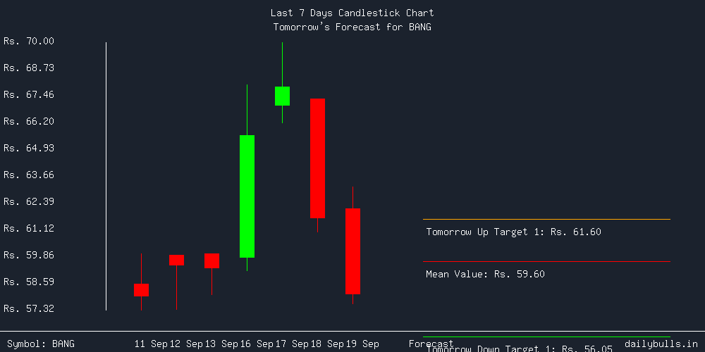 Tomorrow's Price prediction review image for BANG