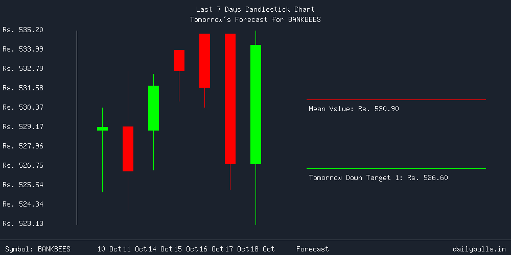 Tomorrow's Price prediction review image for BANKBEES