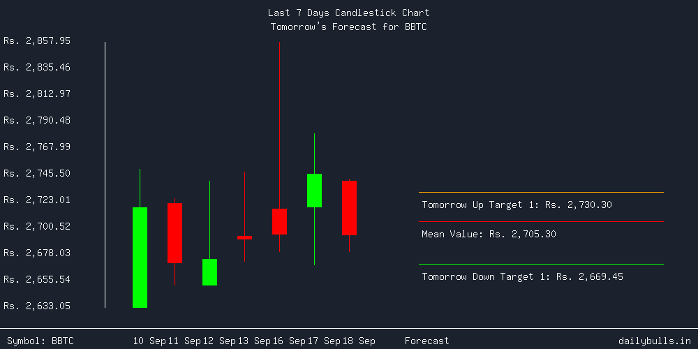 Tomorrow's Price prediction review image for BBTC