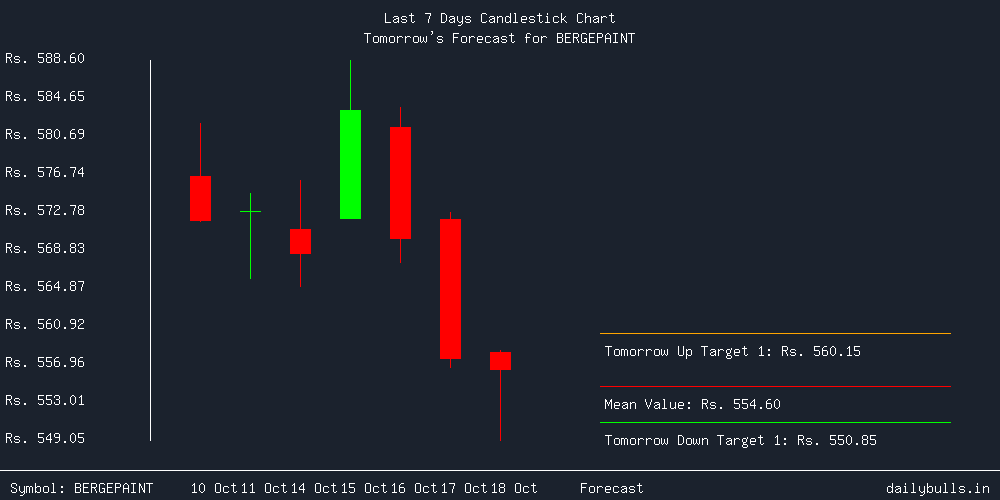 Tomorrow's Price prediction review image for BERGEPAINT