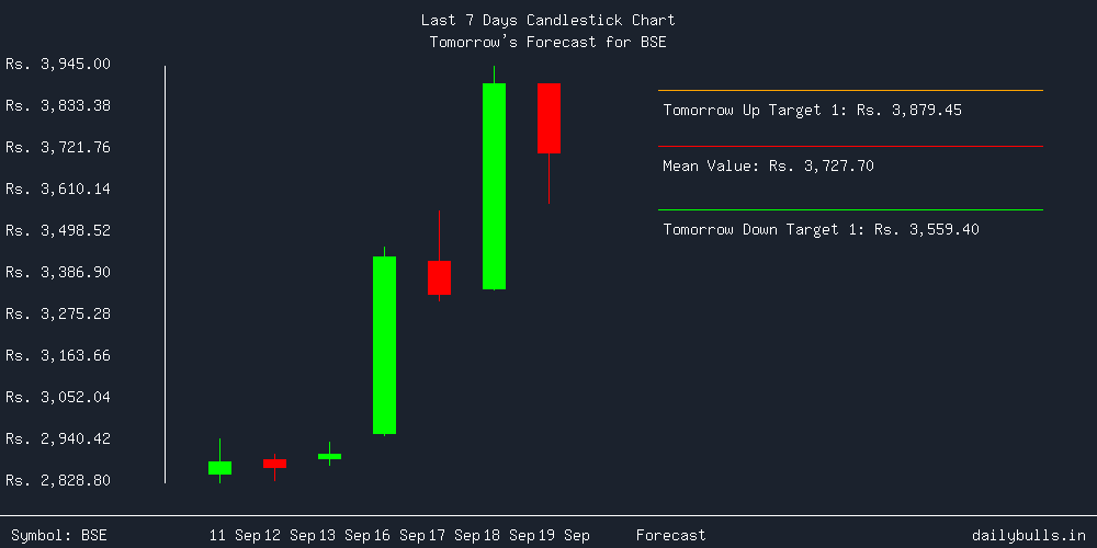 Tomorrow's Price prediction review image for BSE