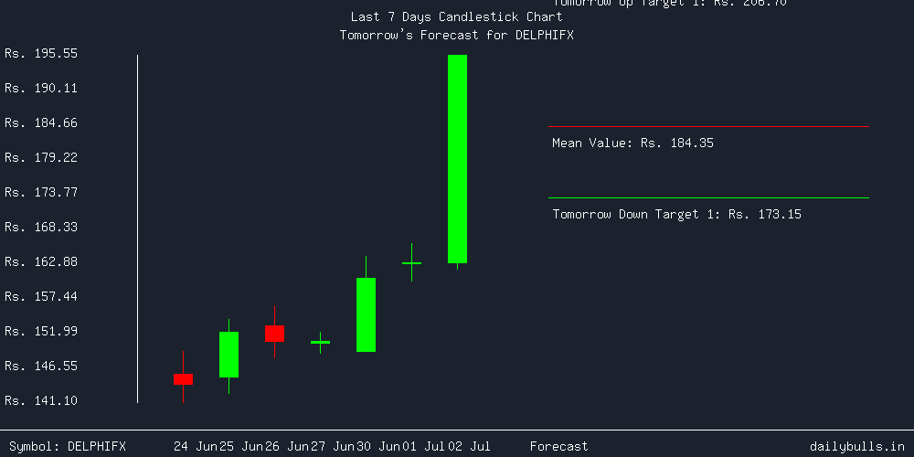 Tomorrow's Price prediction review image for DELPHIFX
