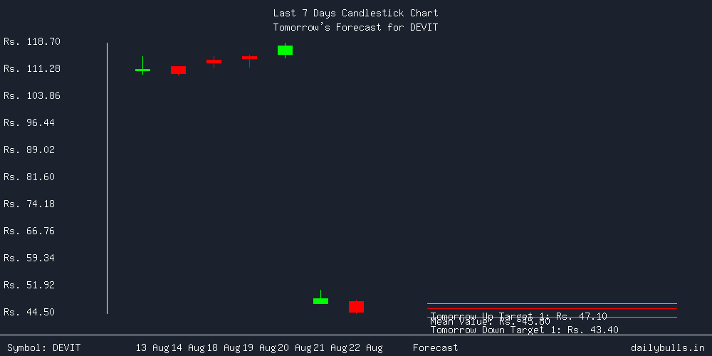 Tomorrow's Price prediction review image for DEVIT