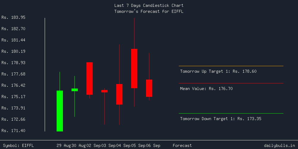 Tomorrow's Price prediction review image for EIFFL