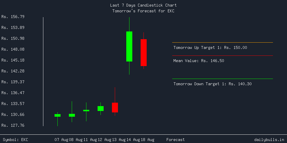 Tomorrow's Price prediction review image for EKC