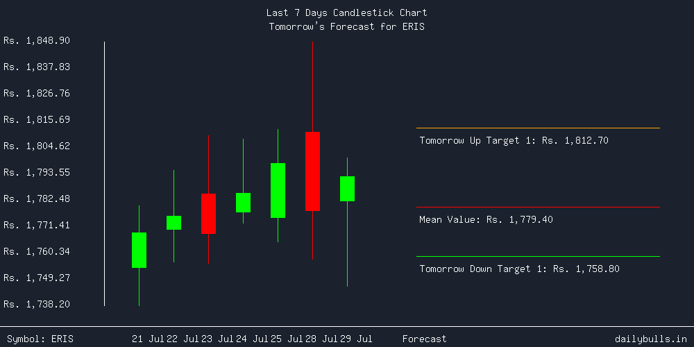 Tomorrow's Price prediction review image for ERIS