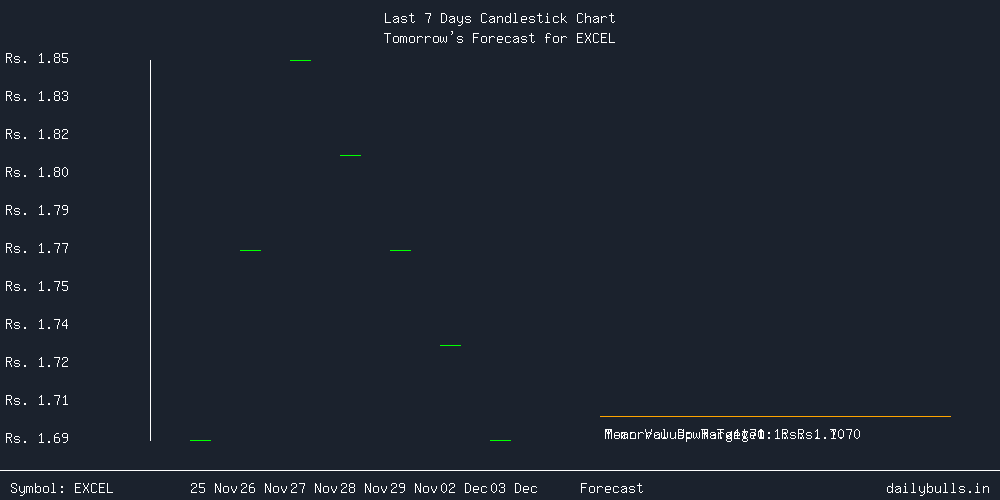 Tomorrow's Price prediction review image for EXCEL