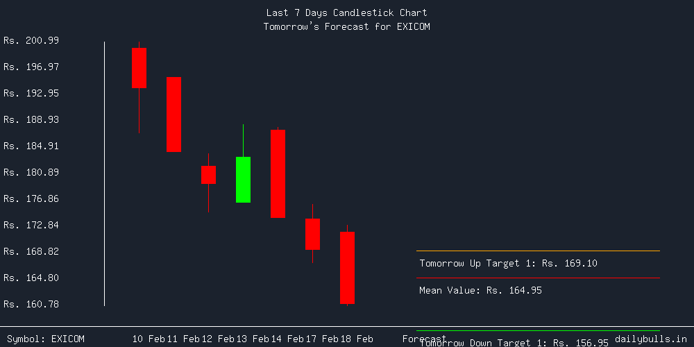 Tomorrow's Price prediction review image for EXICOM