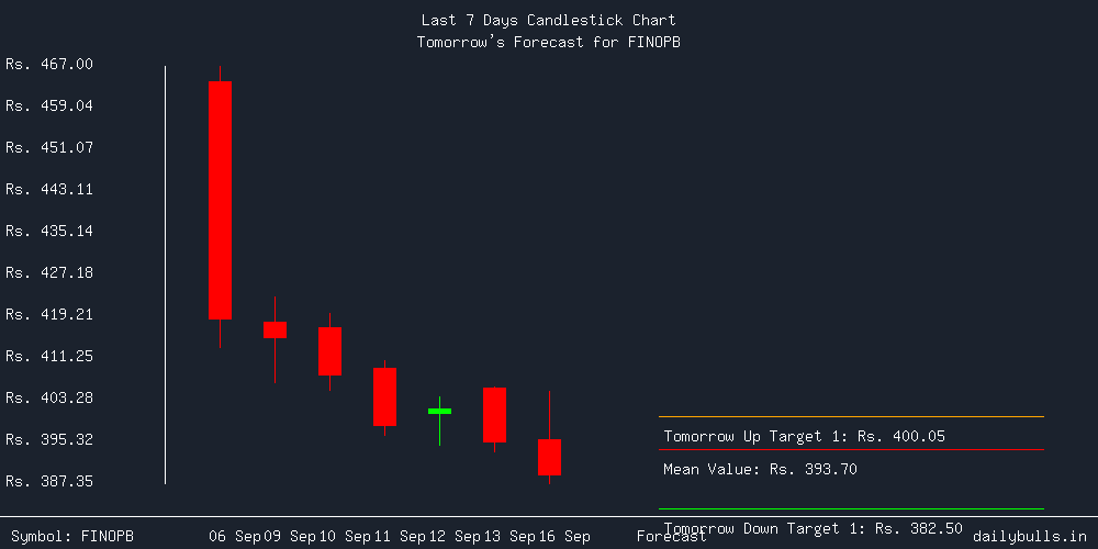 Tomorrow's Price prediction review image for FINOPB