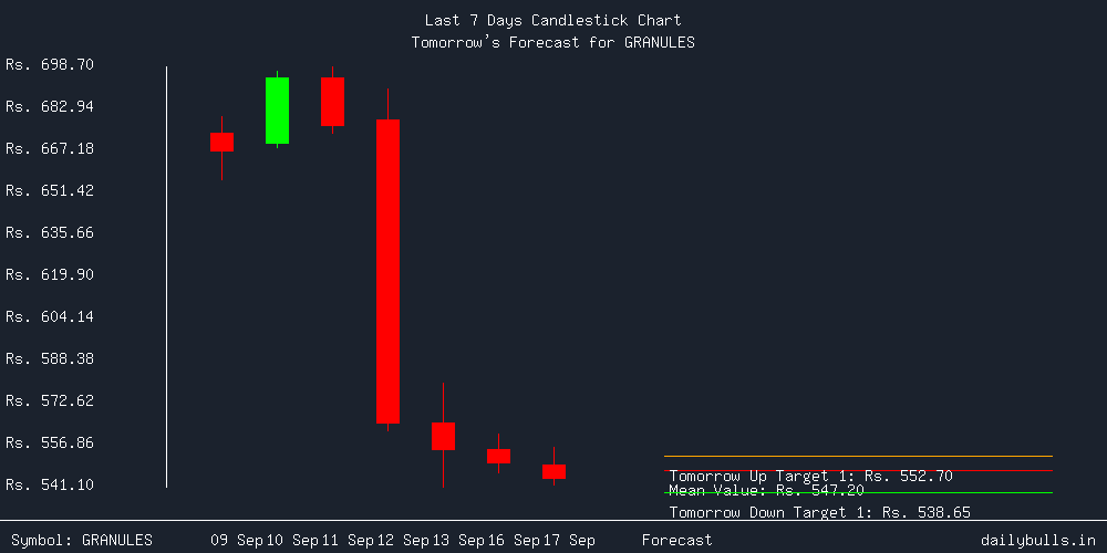 Tomorrow's Price prediction review image for GRANULES