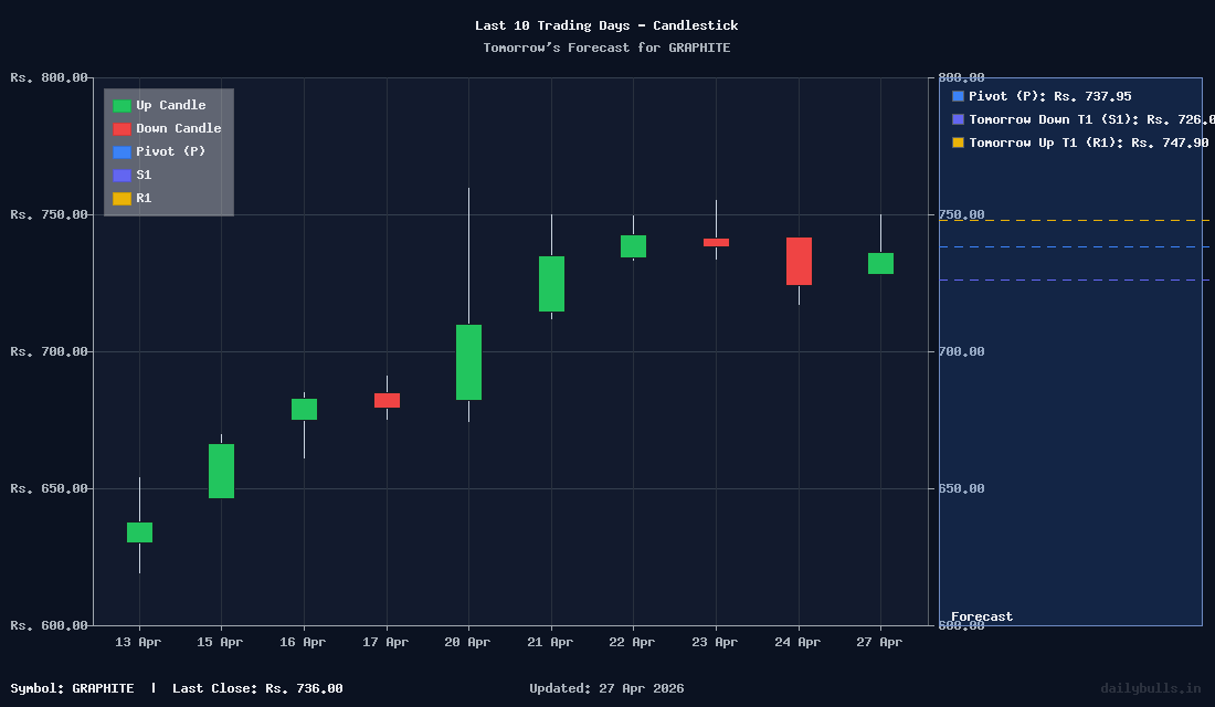 Tomorrow's Price prediction review image for GRAPHITE