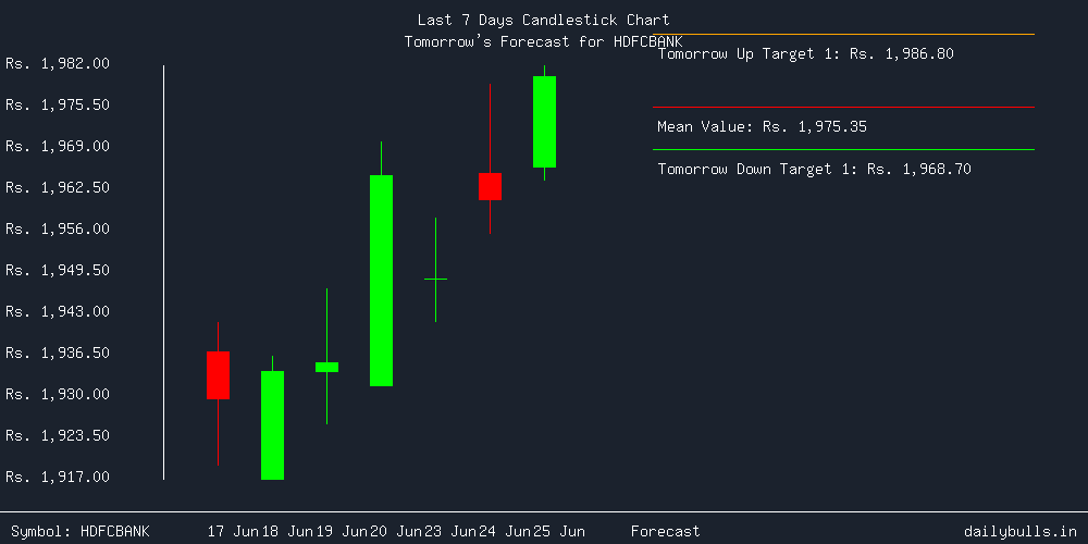 Tomorrow's Price prediction review image for HDFCBANK