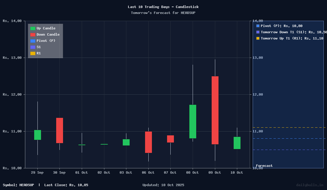 Tomorrow's Price prediction review image for HEADSUP