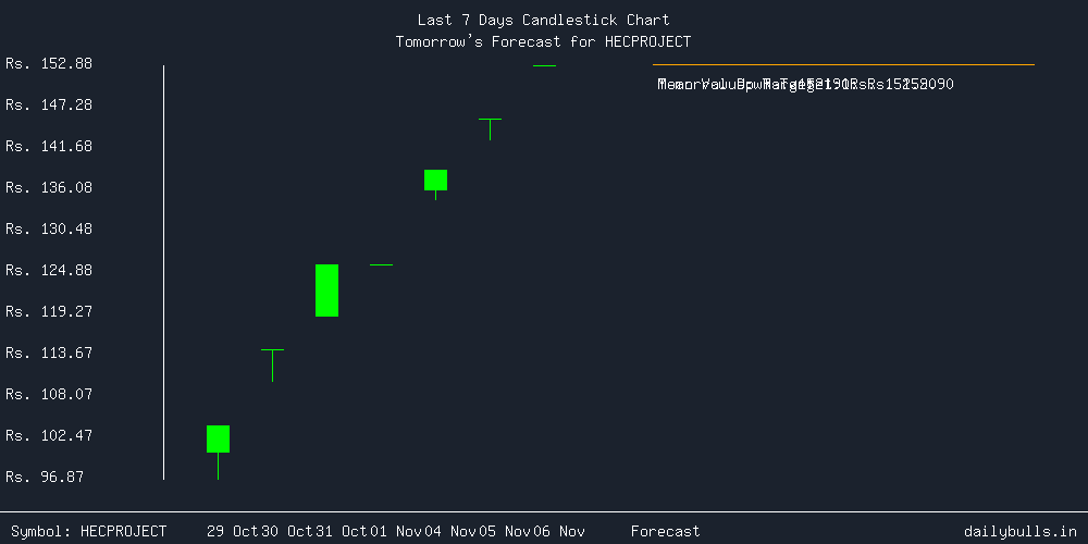 Tomorrow's Price prediction review image for HECPROJECT