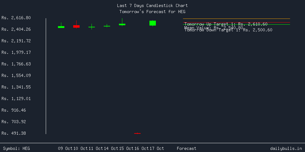 Tomorrow's Price prediction review image for HEG