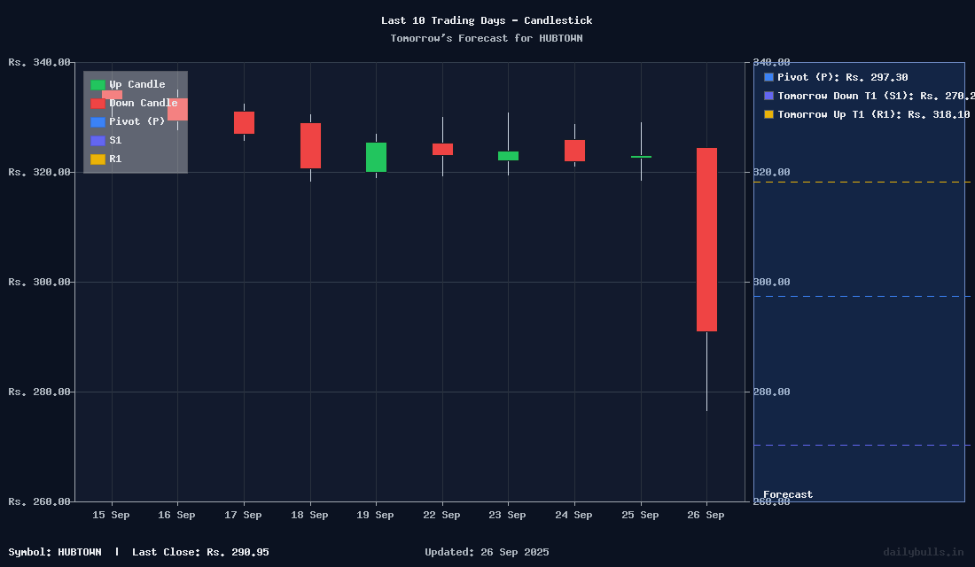 Tomorrow's Price prediction review image for HUBTOWN