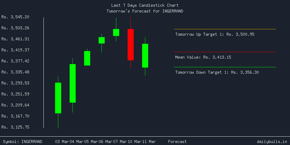 Tomorrow's Price prediction review image for INGERRAND