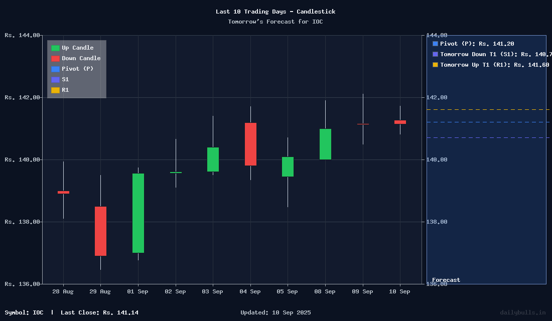 Tomorrow's Price prediction review image for IOC