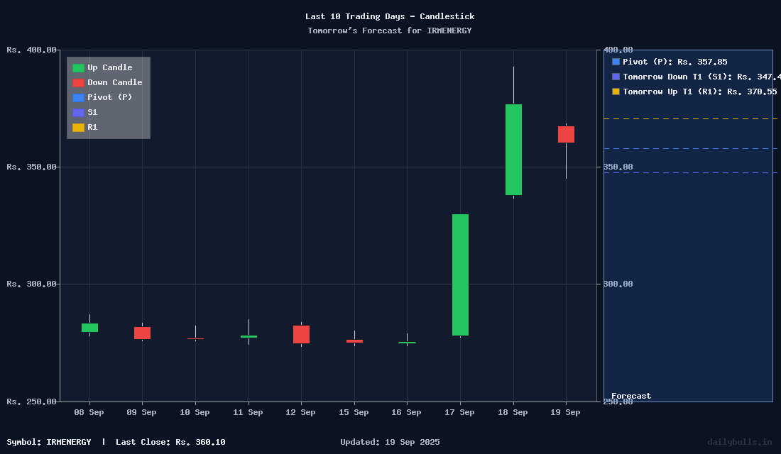 Tomorrow's Price prediction review image for IRMENERGY