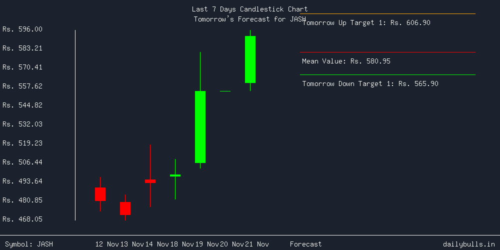 Tomorrow's Price prediction review image for JASH