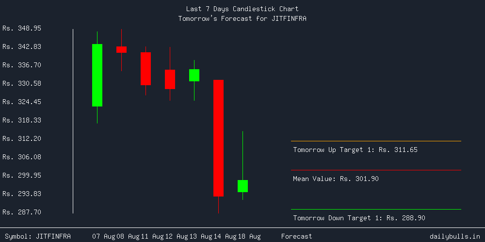 Tomorrow's Price prediction review image for JITFINFRA