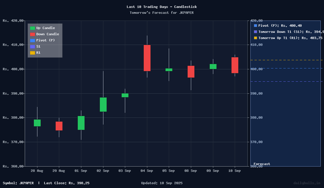 Tomorrow's Price prediction review image for JKPAPER