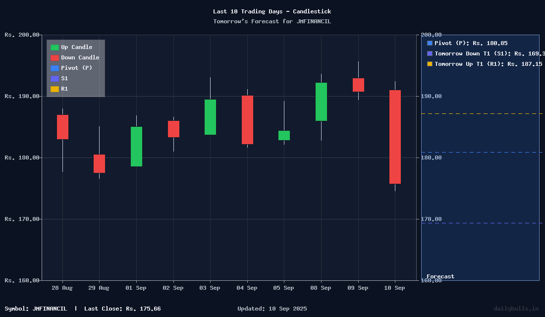 Tomorrow's Price prediction review image for JMFINANCIL