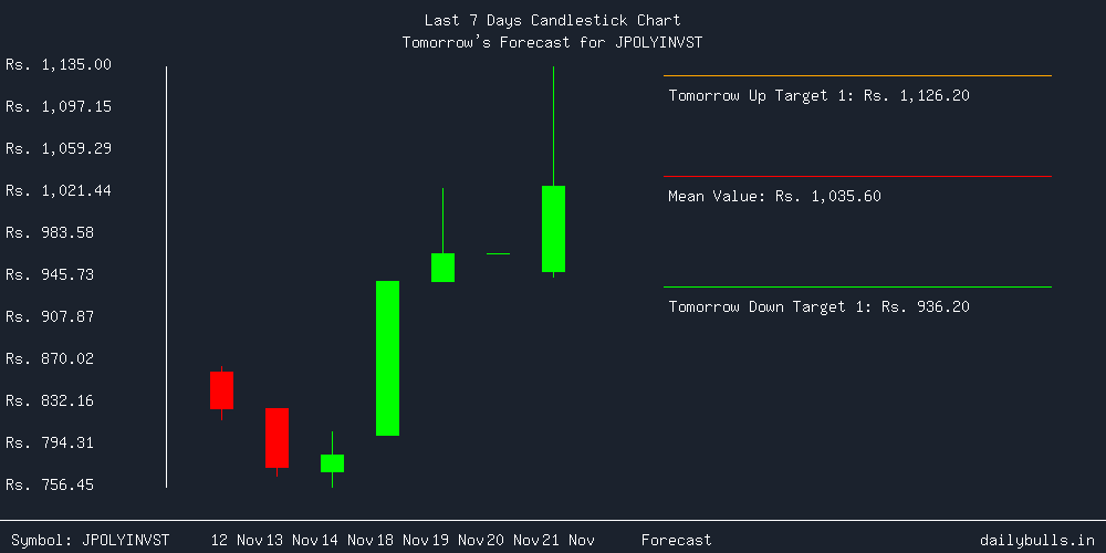 Tomorrow's Price prediction review image for JPOLYINVST