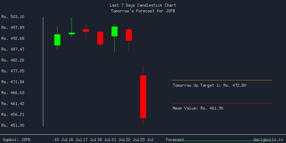 Tomorrow's Price prediction review image for JSFB