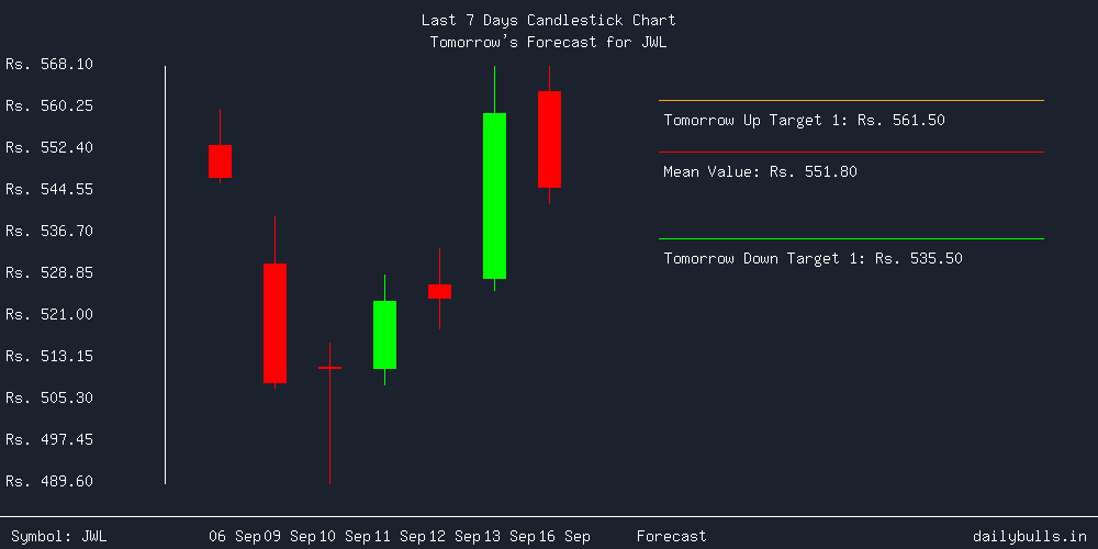 Tomorrow's Price prediction review image for JWL