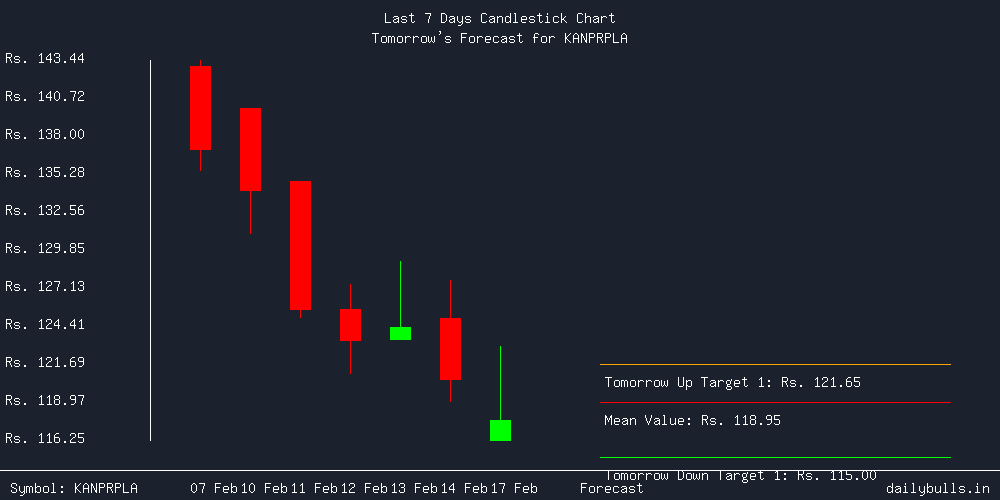 Tomorrow's Price prediction review image for KANPRPLA