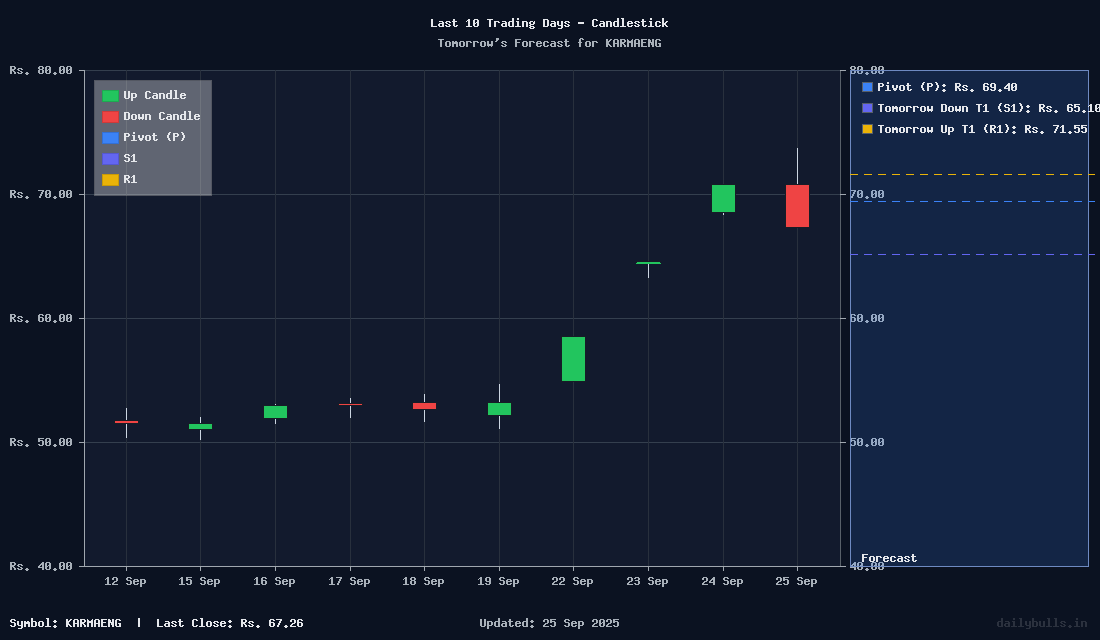 Tomorrow's Price prediction review image for KARMAENG