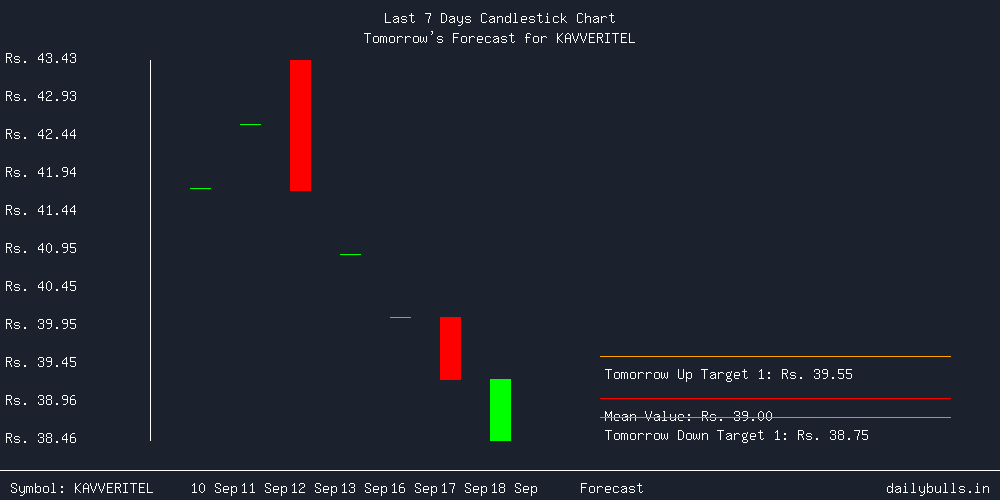 Tomorrow's Price prediction review image for KAVVERITEL