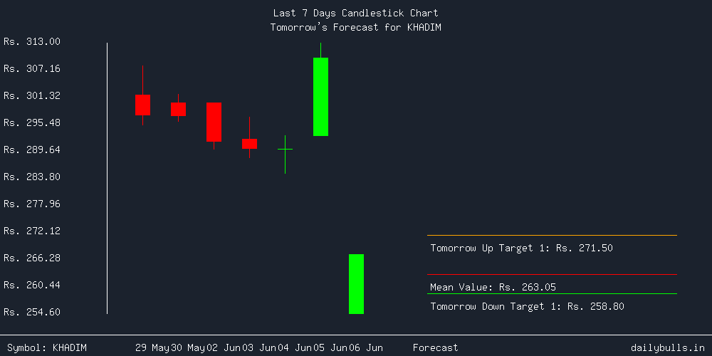 Tomorrow's Price prediction review image for KHADIM