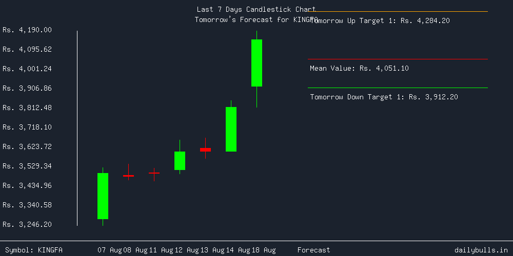 Tomorrow's Price prediction review image for KINGFA