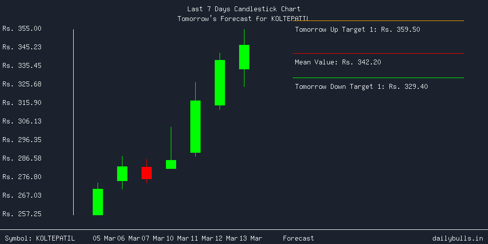 Tomorrow's Price prediction review image for KOLTEPATIL