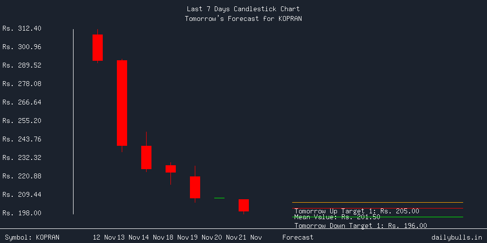 Tomorrow's Price prediction review image for KOPRAN