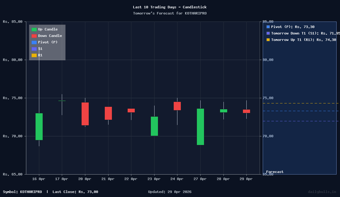 Tomorrow's Price prediction review image for KOTHARIPRO
