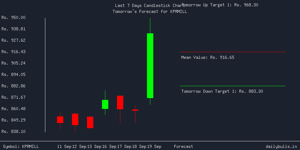 Tomorrow's Price prediction review image for KPRMILL