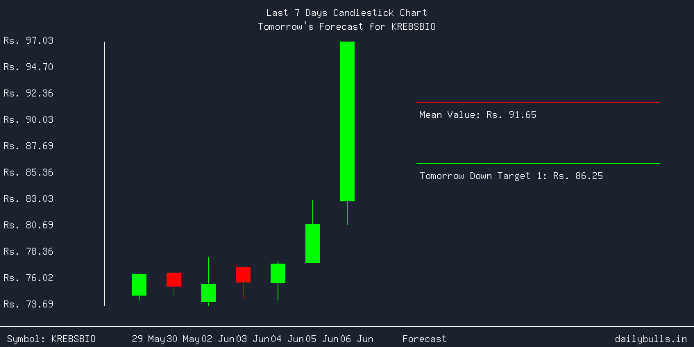 Tomorrow's Price prediction review image for KREBSBIO