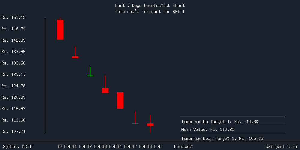 Tomorrow's Price prediction review image for KRITI