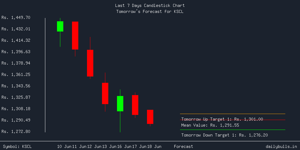 Tomorrow's Price prediction review image for KSCL