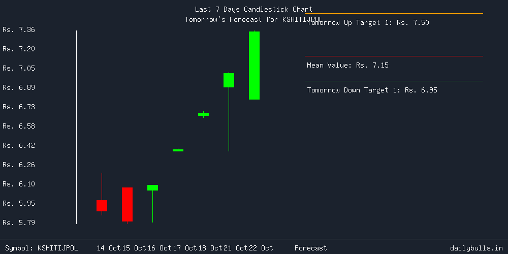 Tomorrow's Price prediction review image for KSHITIJPOL