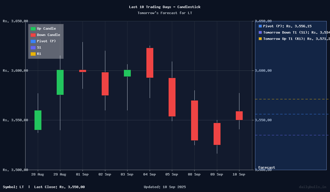 Tomorrow's Price prediction review image for LT