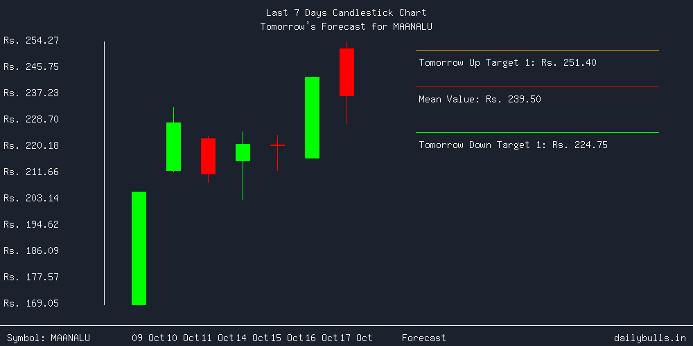 Tomorrow's Price prediction review image for MAANALU