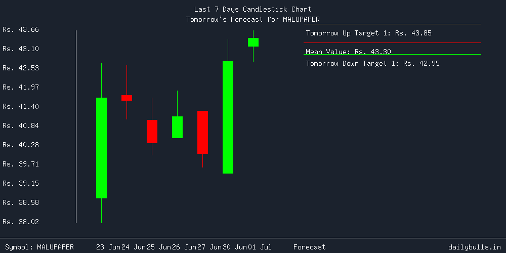 Tomorrow's Price prediction review image for MALUPAPER